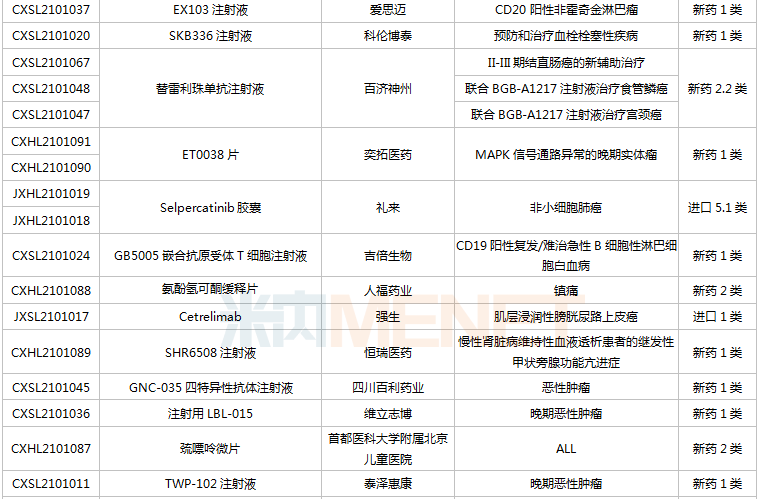 包括shr-1906注射液,注射用甲苯磺酸瑞馬唑侖,注射用hrs3797,shr6508