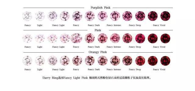 粉钻颜色级别对照表美国 gia粉色钻石的颜色分级为:微弱的粉色(faint)