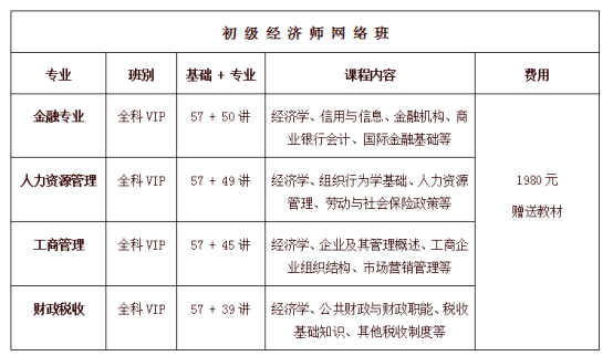 具備第二學士學位或研究生班畢業,從事相關專業工作滿2年; 5.