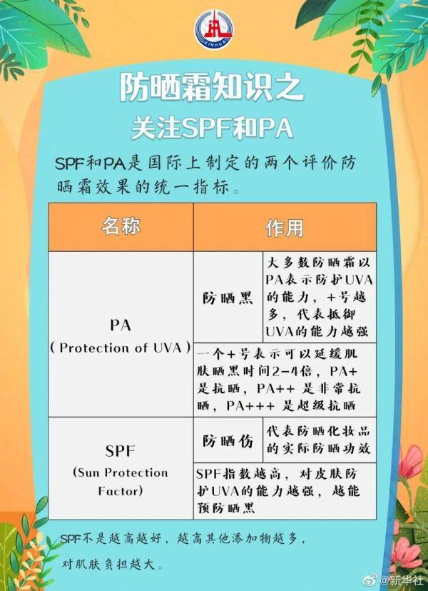 紫外线|夏日防晒指南来喽！