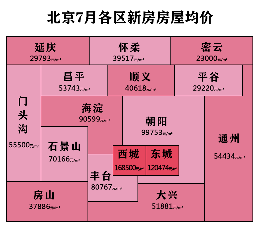 一圖看清北京房價!200萬能買北京哪個區的房子?