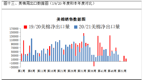 21年上半年gdp(2)