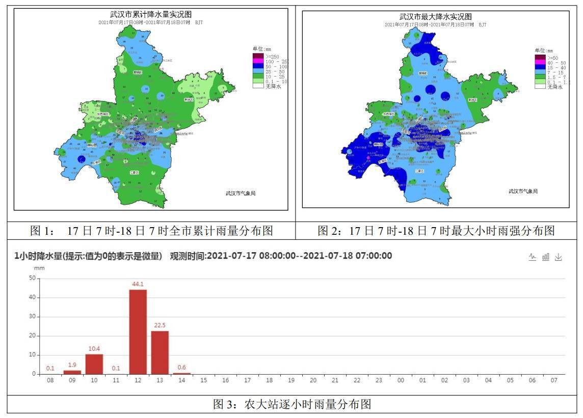 17日,武汉哪里雨最大,哪里雨最强?通报来了