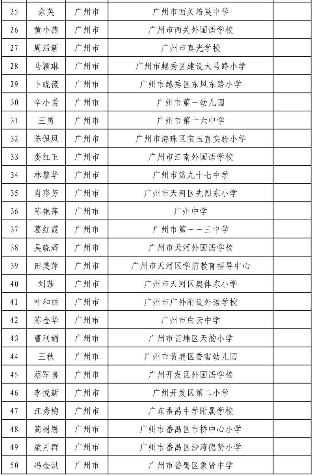 广东省人口有多少2021_广东人口2020总人数口是多少(2)