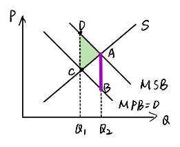 ap笔记微观经济externality你的能量超乎你想象