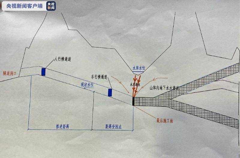 专家展示珠海石景山隧道示意图 被困人员位于下坡段 将重点加快抽排水