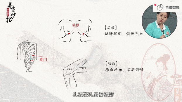 便秘,失眠,痛经,乳腺增生产后体质差,前列腺炎,颈椎病落枕,腹泻,抑郁