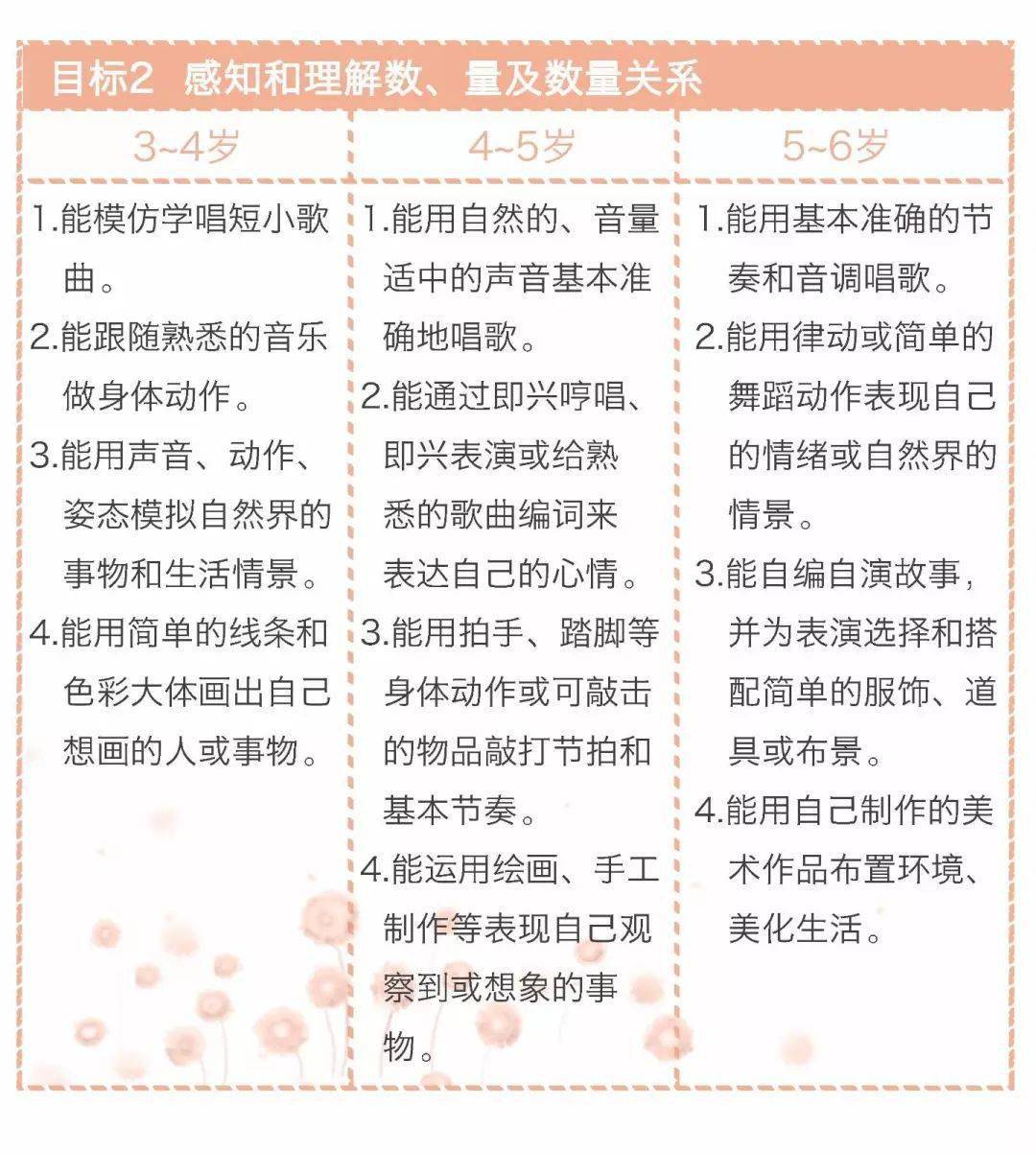 教育部颁布的指导性文件《3-6岁儿童学习与发展指南》在幼儿园教育及