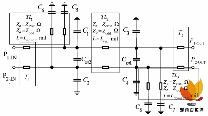 高速pcb差分过孔hfss仿真分析与优化
