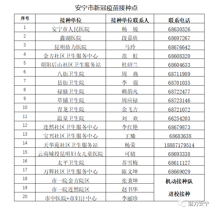 接种|最新公告！盘龙15-17岁、安宁12-17岁的青少年，可打新冠疫苗了