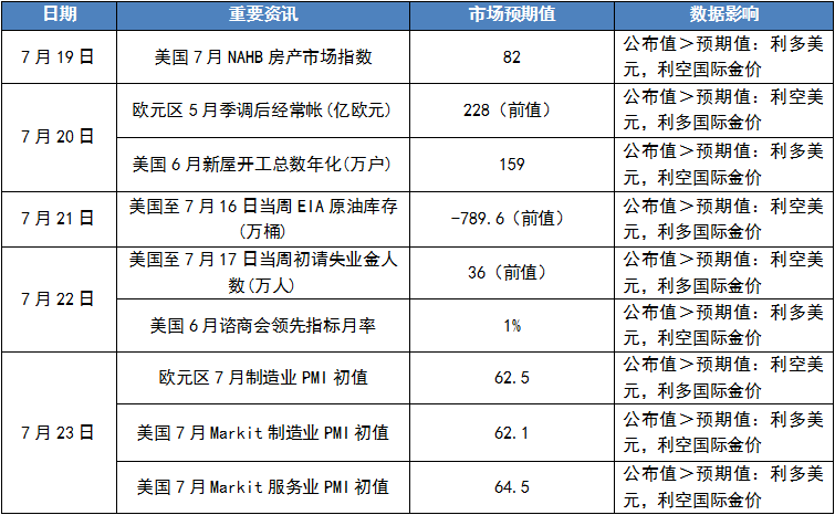 阿里巴巴云平台上工商银行现货黄金价格行情分析