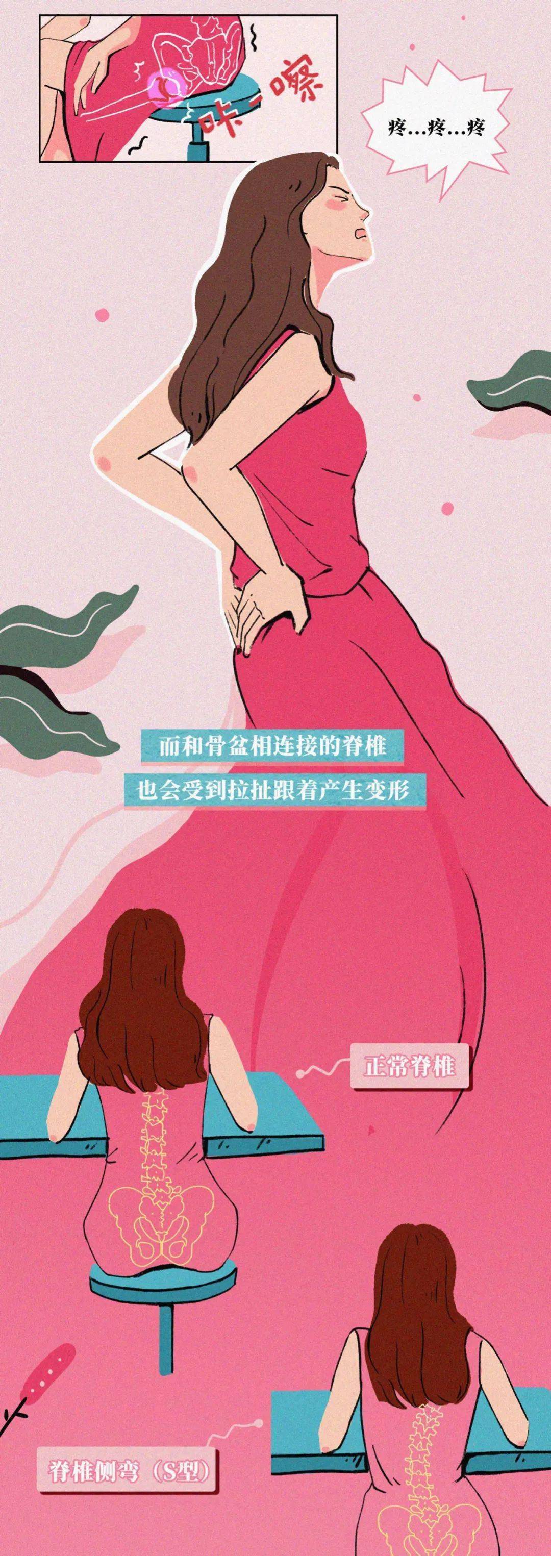 1,ldquo后背体位rdquo也是男人和女人经常用到的一种ldquo姿势rdquo