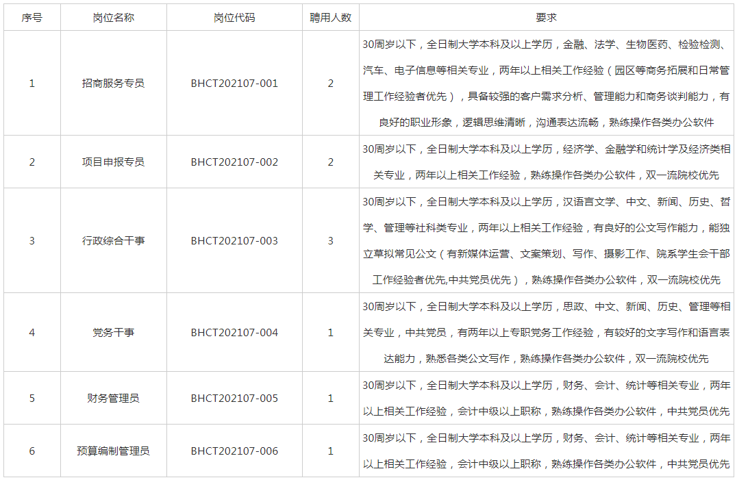 合肥国企招聘_合肥国企招聘32人,年薪10 15万(2)