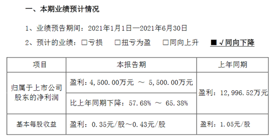 净利|4天狂跌30%！遭机构甩卖超亿元，这一零食龙头怎么了？公司高管坐不住了：增持5000万