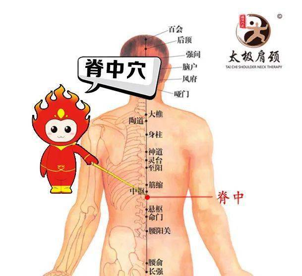 腰三角区体表位置图片