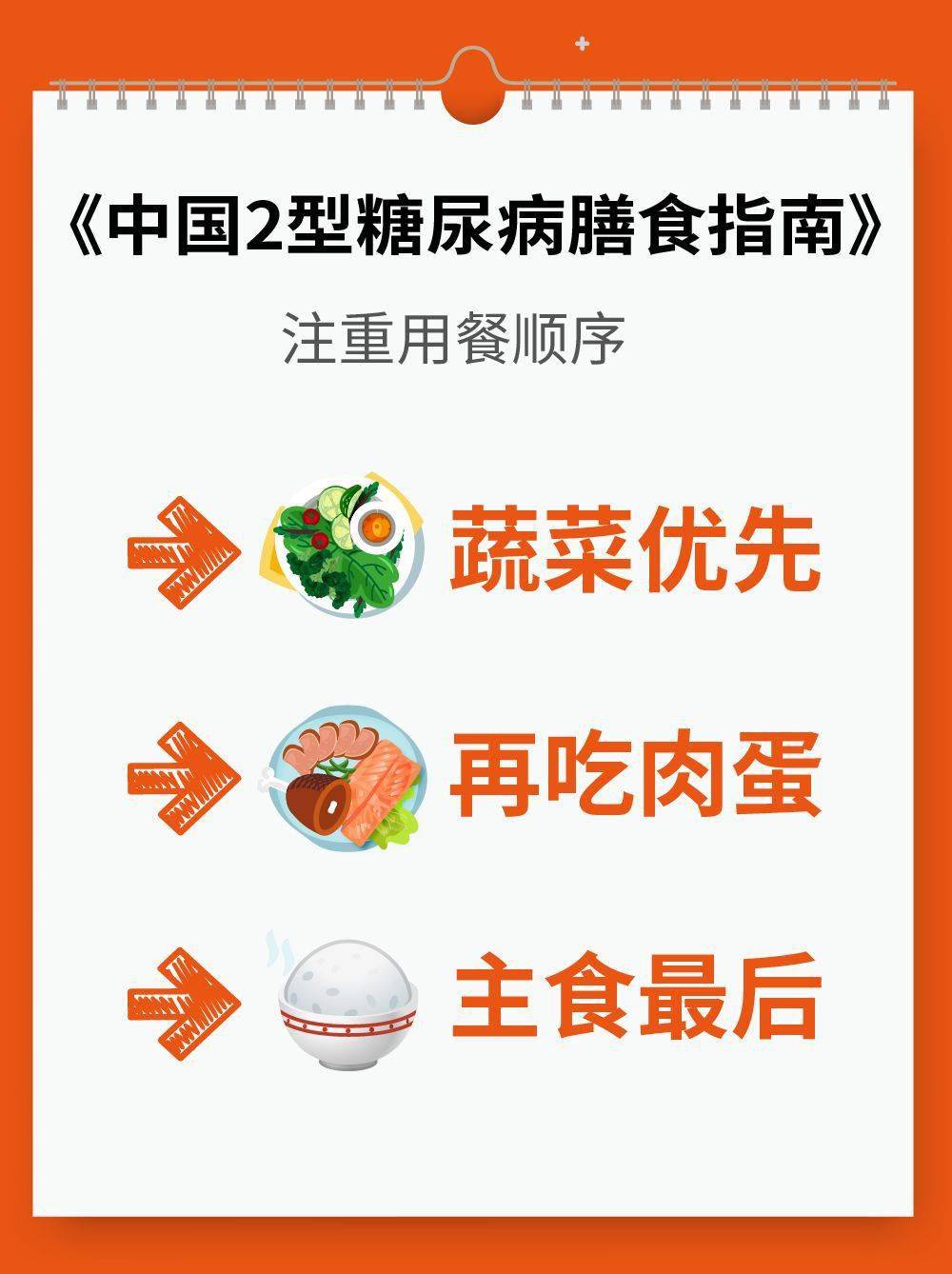 最新的《中国2型糖尿病膳食指南》[2]中提出:注重用餐顺序,蔬菜优先