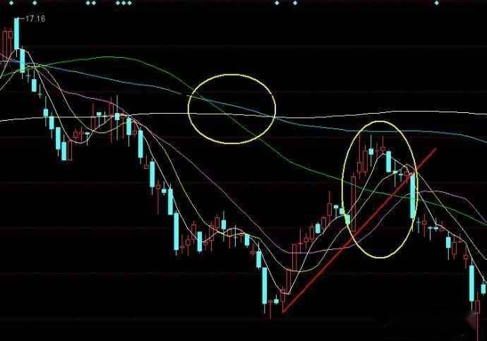 常见k线图经典卖出信号塔形顶