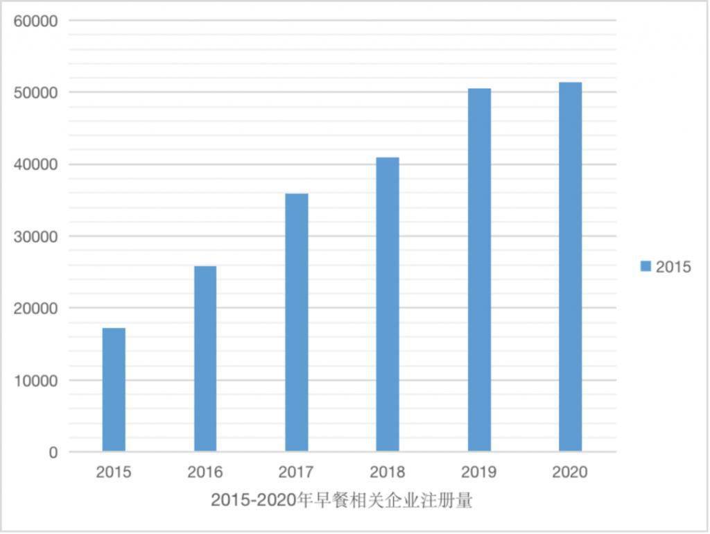 前有盒馬，現有叮咚，早餐如此「香」，為何跑不出一個全國巨頭？ 科技 第3張