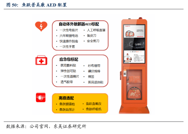 鱼跃医疗深度报告战略聚焦三大领域血糖poct感控开启鱼跃新一轮增长