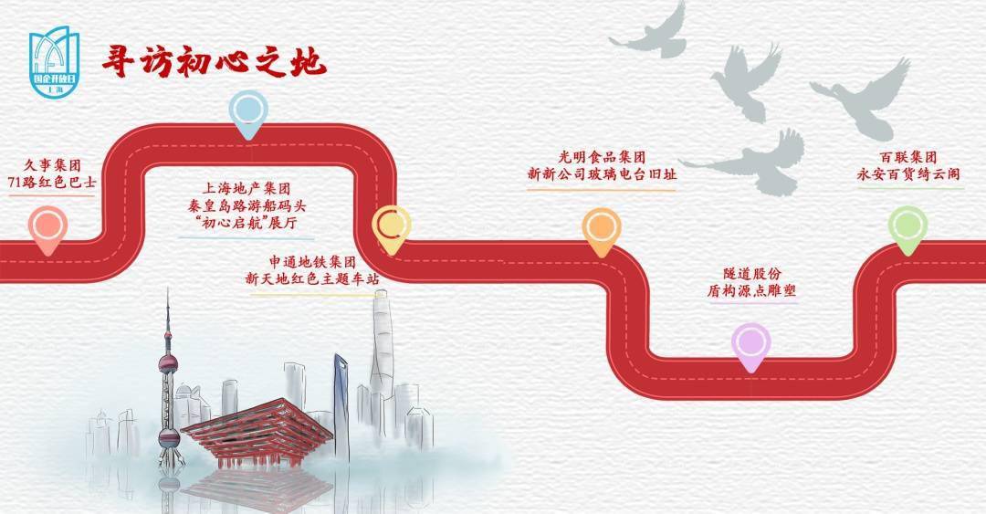 32个地标等你打卡上海国企开放日5条红色路线公布