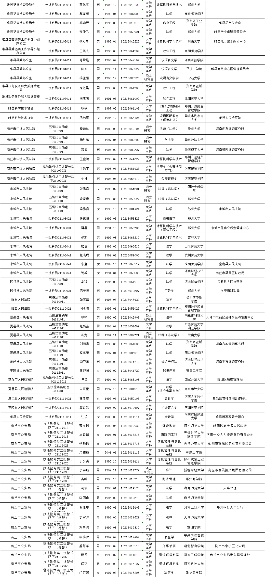 商丘市人口_浙江万安科技 就商丘目前发展来看(3)