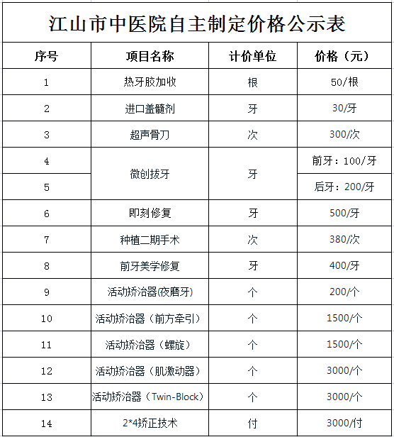 江山市中医院关于自主定价医疗服务价格的公示