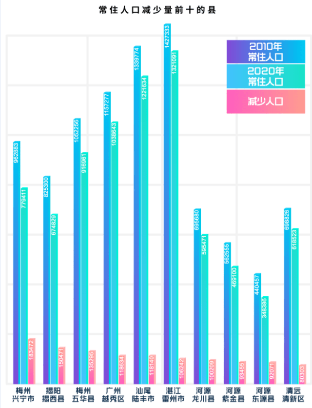 惠州常住人口_2019年惠州常住人口增加5万 人口密度430人 平方公里 图