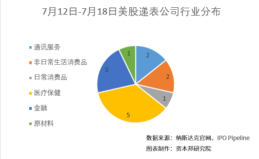 資本邦境外IPO周報|港交所再迎兩家物管公司，中概股赴美上市熱情走弱 科技 第9張