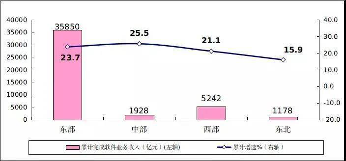 山东2021年上半年gdp