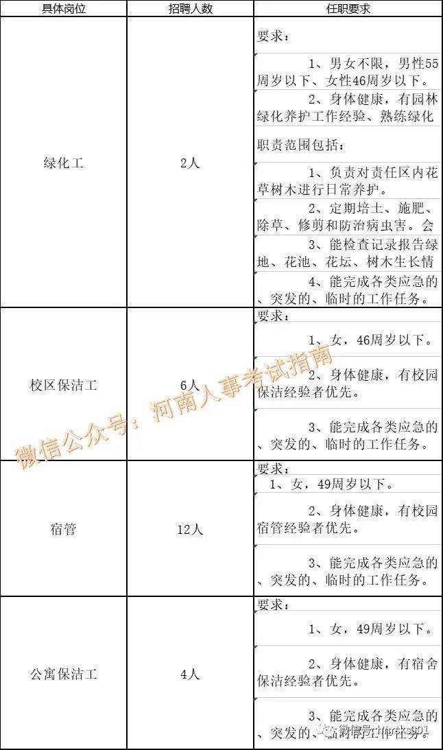 河南安阳人口_安阳市受灾人口已达109.2万人,安置点运行正常