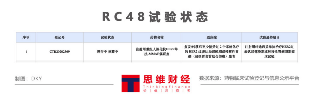 生物|荣昌生物再度上市，无业务冲击A股为“补血”？