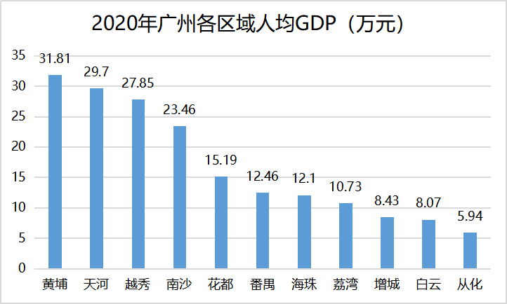 人均gdp反映了什么(3)