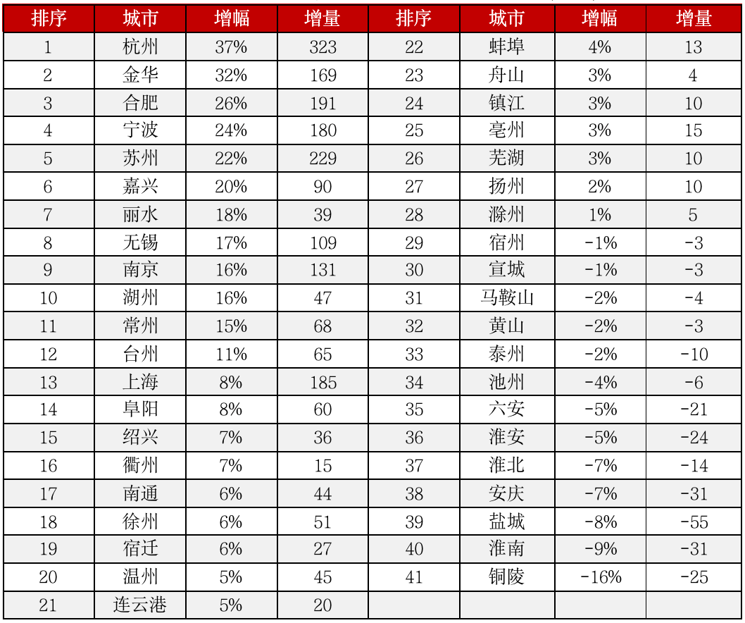 上海城市人口是多少_全球人口十大城市:新德里挤掉上海位居第二,美国城市未