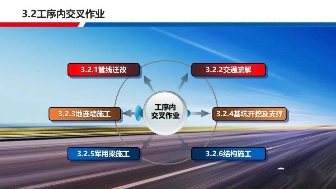 实用ppt交叉作业安全管理