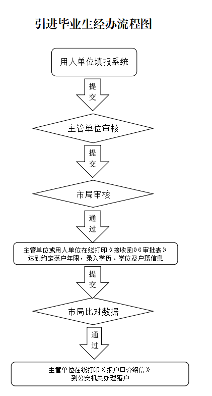 北京人口户籍_再难也要搏一把,北京户口的好处和福利被公认