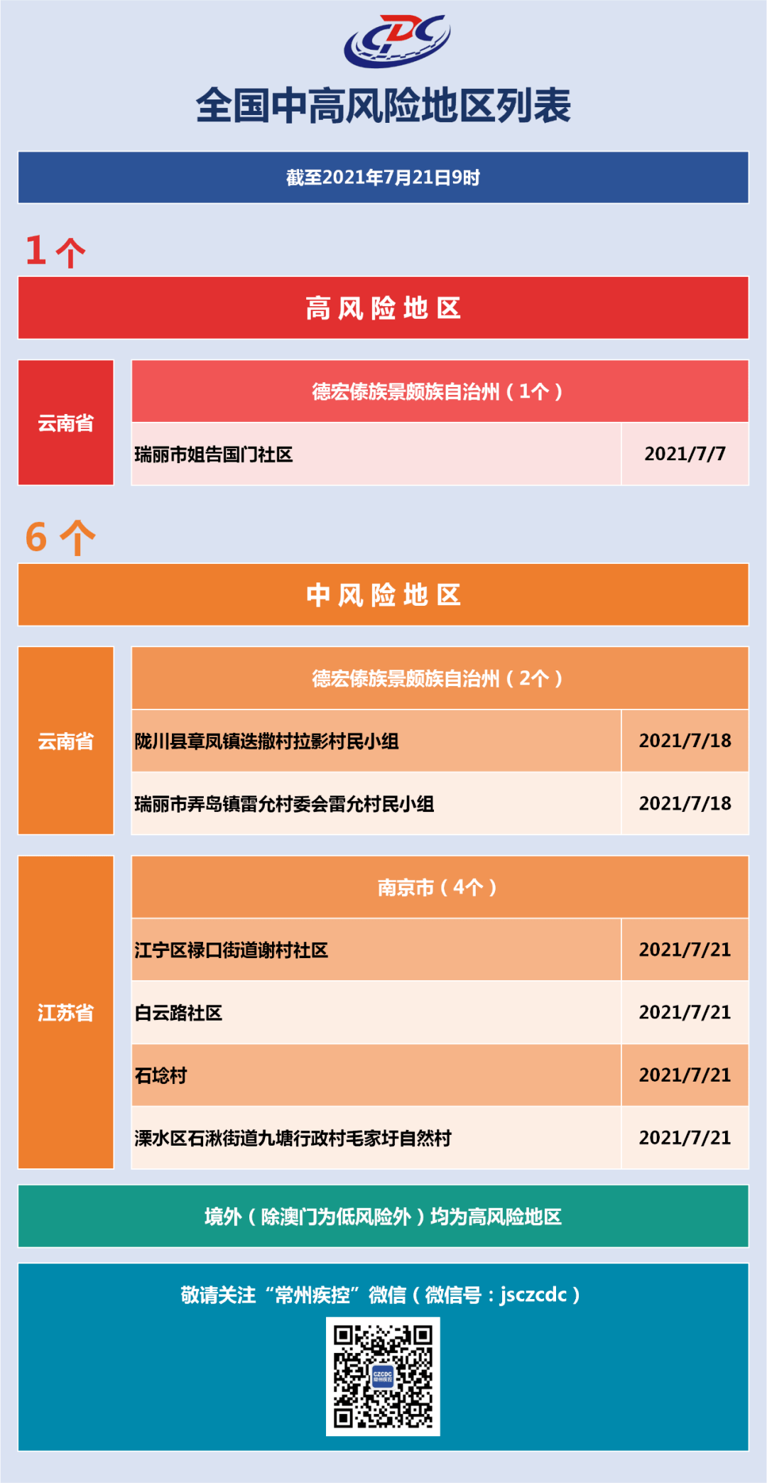 新增南京地區中風險封控區域名單最新風險等級提醒