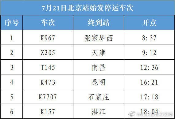 受多地持續強降雨天氣影響 7月21日北京站6趟始發列車停運 旅遊望遠鏡