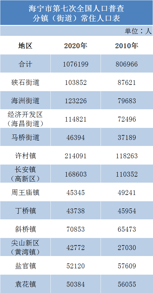 海宁人口_海宁楼市 限购放开 半日游,大量绝密资料第一次公开