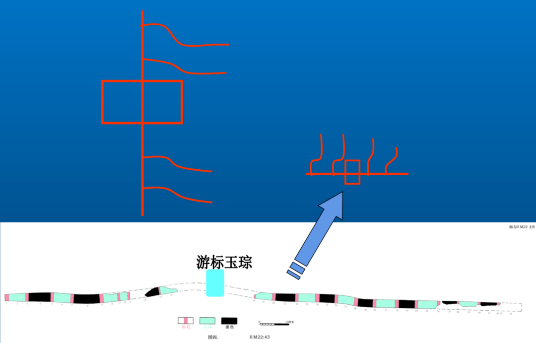 "良渚与中华文明起源"学术研讨会暨公众分享会会议实录(三)_陶寺