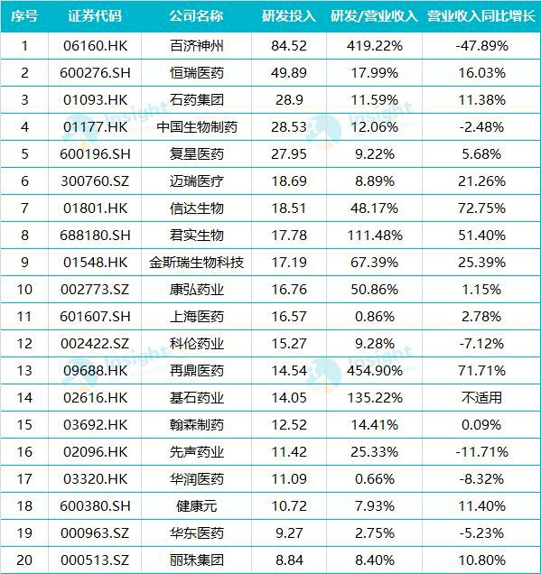 生物制药公司排名_珠海生物制药公司图片(3)
