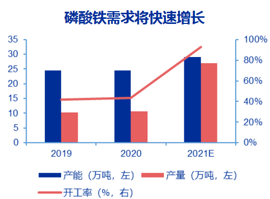 这个行业的底气在这里 制备磷酸铁之最强成本优势 钱研君周中放送 磷源