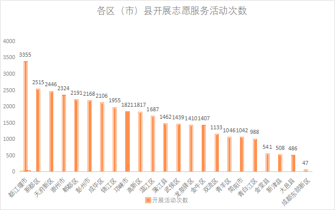 新都人口_新都区 成都常住人口最多的区域