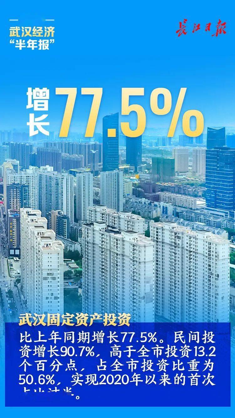 武汉gdp2019_强势转正!武汉上半年GDP比2019年同期增3.5%