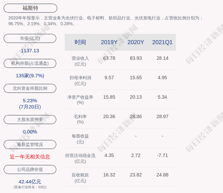 福斯特 福转债 赎回登记日为7月28日 国籍