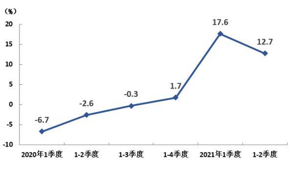 2021年度gdp