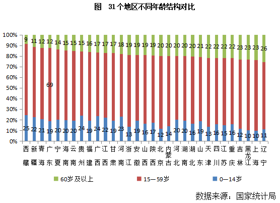 广东外来人口_瞭望智库与百度发布城市就业指数排名 大数据揭示就业幸福感真(2)