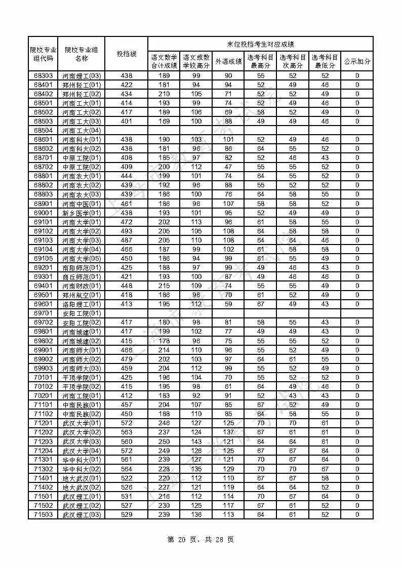 考生|上海2021年本科普通批投档线公布，附热点问答