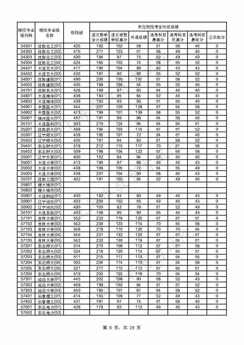 考生|上海2021年本科普通批投档线公布，附热点问答