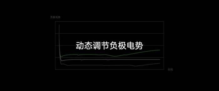 OPPO閃充開放日活動：讓VOOC閃充更安全更智慧 科技 第32張