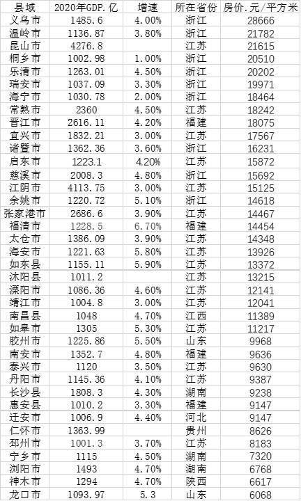 房价gdp比_全国最幸福城市长沙,刚过万元的房价,GDP8.2%增速位列全国前五